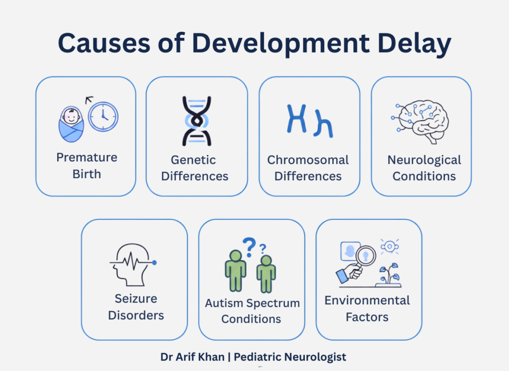 Development Delay Treatment