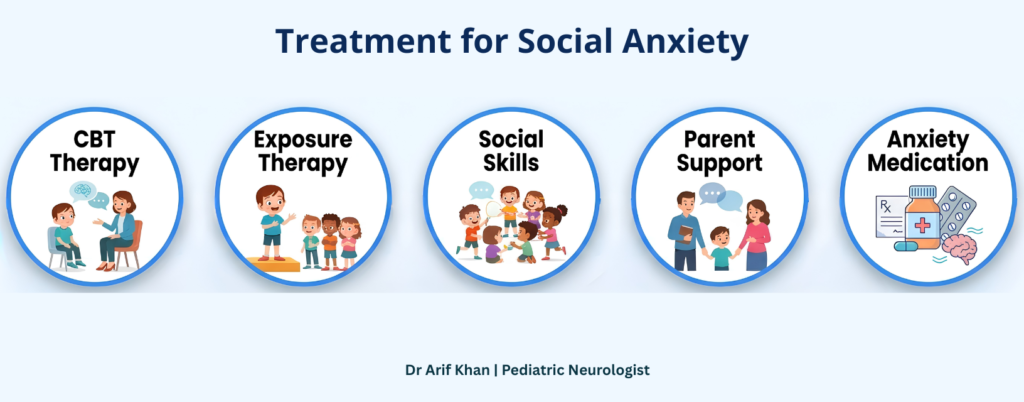 treatment for social anxiety