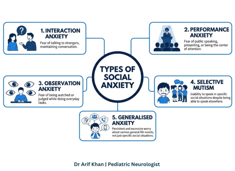 types of social anxiety